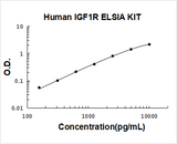Human IGF1R/Igf1 Receptor ELISA Kit PicoKine® Boster Bio