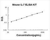 Mouse IL-7/Interleukin-7 ELISA Kit PicoKine® Boster Bio