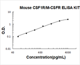 Mouse CSF1R/M-CSFR ELISA Kit PicoKine® Boster Bio