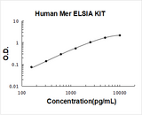 Human Mer ELISA Kit PicoKine® Boster Bio
