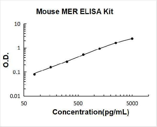 Mouse Mer ELISA Kit PicoKine® Boster Bio