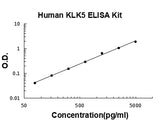 Human KLK5/Kallikrein-5 ELISA Kit PicoKine® Boster Bio