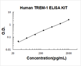 Human TREM-1 ELISA Kit PicoKine® Boster Bio