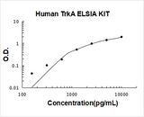 Human TrkA ELISA Kit PicoKine® Boster Bio