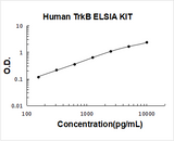 Human TrkB ELISA Kit PicoKine® Boster Bio