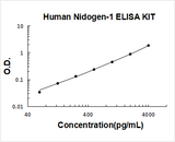 Human Nidogen-1 / Entactin / NID-1 / NID1 ELISA Kit PicoKine® Boster Bio