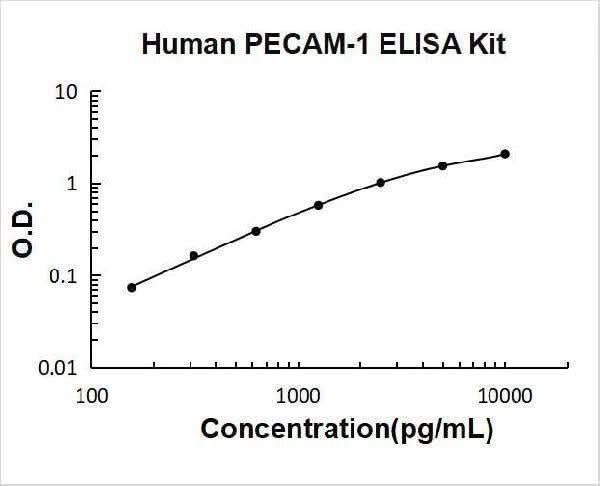 Human PECAM-1/CD31 ELISA Kit PicoKine® Boster Bio