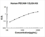 Human PECAM-1/CD31 ELISA Kit PicoKine® Boster Bio