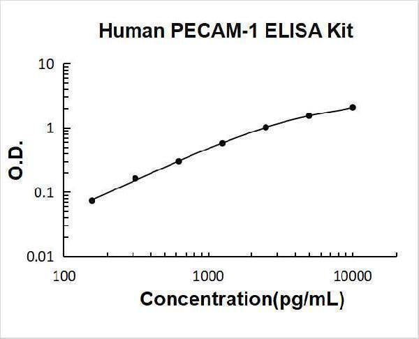 Human PECAM-1/CD31 ELISA Kit PicoKine® Boster Bio