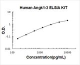 Human Angiostatin Kringle 1-3/PLG ELISA Kit PicoKine® Boster Bio