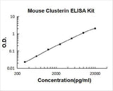 Mouse Clusterin / Apolipoprotein J ELISA Kit PicoKine® Boster Bio