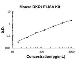 Mouse DKK-1 ELISA Kit PicoKine® Boster Bio