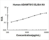 Human ADAMTS13 ELISA Kit PicoKine® Boster Bio