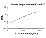 Mouse Angiopoietin-2 ELISA Kit PicoKine® Boster Bio