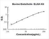 Bovine Endothelin ELISA Kit PicoKine® Boster Bio