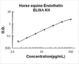 Horse equine Endothelin ELISA Kit PicoKine® Boster Bio