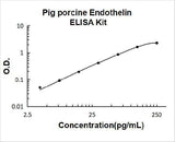 Pig porcine Endothelin ELISA Kit PicoKine® Boster Bio