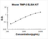 Mouse TIMP-2 ELISA Kit PicoKine® Boster Bio