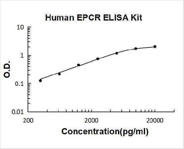 Human EPCR ELISA Kit PicoKine® Boster Bio