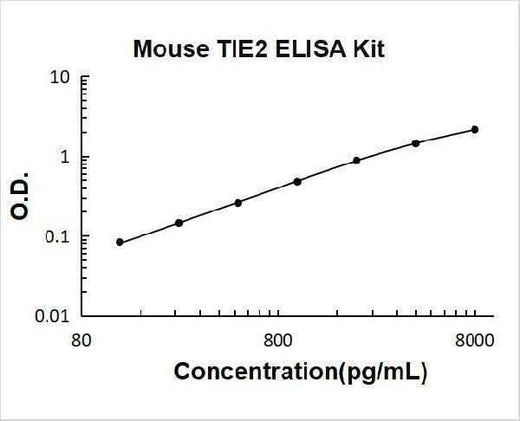 Mouse TIE2/TEK ELISA Kit PicoKine® Boster Bio