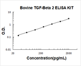 Bovine TGF-Beta 2 ELISA Kit PicoKine® Boster Bio