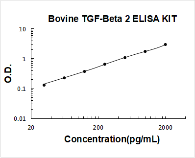 Bovine TGF-Beta 2 ELISA Kit PicoKine® Boster Bio