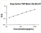 Dog Canine TGF-Beta 2 ELISA Kit PicoKine® Boster Bio