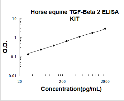 Horse equine TGF-Beta 2 ELISA Kit PicoKine® Boster Bio