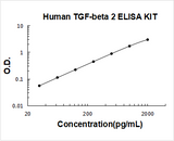 Human TGF-Beta 2 ELISA Kit PicoKine® Boster Bio