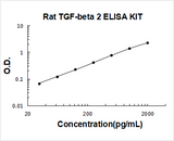 Rat TGF-Beta 2 ELISA Kit PicoKine® Boster Bio