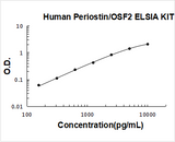 Human Periostin/OSF2 ELISA Kit PicoKine® Boster Bio