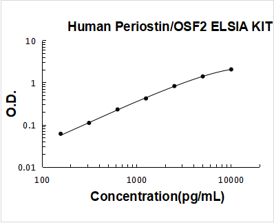 Human Periostin/OSF2 ELISA Kit PicoKine® Boster Bio
