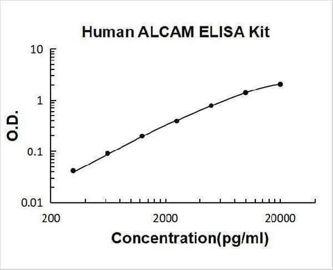 Human ALCAM/CD166 ELISA Kit PicoKine® Boster Bio