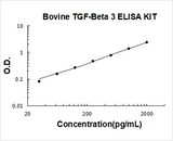 Bovine TGF-Beta 3 ELISA Kit PicoKine® Boster Bio