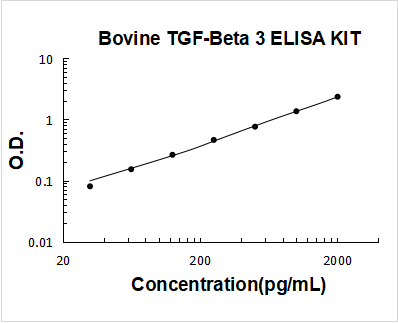 Bovine TGF-Beta 3 ELISA Kit PicoKine® Boster Bio