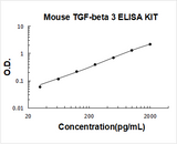 Mouse TGF-Beta 3 ELISA Kit PicoKine® Boster Bio