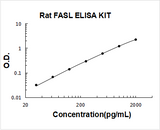 Rat FASL ELISA Kit PicoKine® Boster Bio