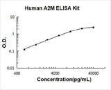 Human A2M/Alpha 2-Macroglobulin ELISA Kit PicoKine® Boster Bio