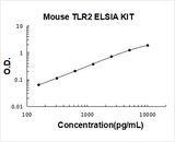 Mouse TLR2/Toll-like receptor 2 ELISA Kit PicoKine® Boster Bio