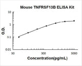 Mouse TNFRSF13B/TACI ELISA Kit PicoKine® Boster Bio