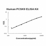 Human PCSK9 ELISA Kit EZ-Set™ (DIY Antibody Pairs) Boster Bio