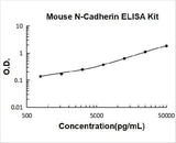 Mouse N-Cadherin-2 CDH2 CD325 ELISA Kit PicoKine® Boster Bio