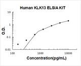 Human KLK13/Kallikrein-13 ELISA Kit PicoKine® Boster Bio
