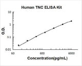 Human Tenascin-C/TNC ELISA Kit PicoKine® Boster Bio