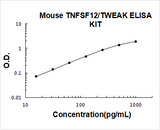 Mouse TNFSF12/Tweak ELISA Kit PicoKine® Boster Bio