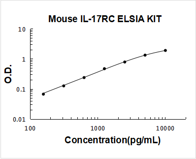 Mouse IL-17RC ELISA Kit PicoKine® Boster Bio