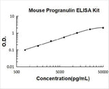 Mouse Progranulin ELISA Kit PicoKine® Boster Bio