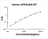 Human LIFR/Lif R Alpha ELISA Kit PicoKine® Boster Bio