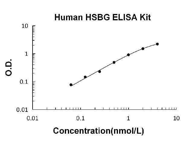 Human SHBG / Sex Hormone Binding Globulin ELISA Kit PicoKine® Boster Bio