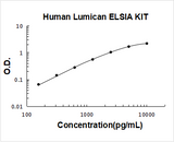 Human Lumican ELISA Kit PicoKine® Boster Bio